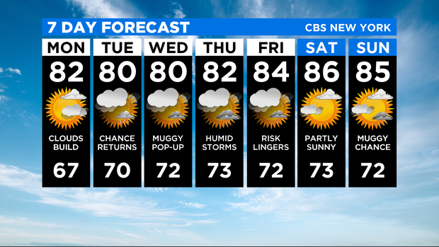 7 Day Forecast Experiment 