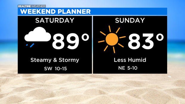 Weekend Forecast: 08.19.21 