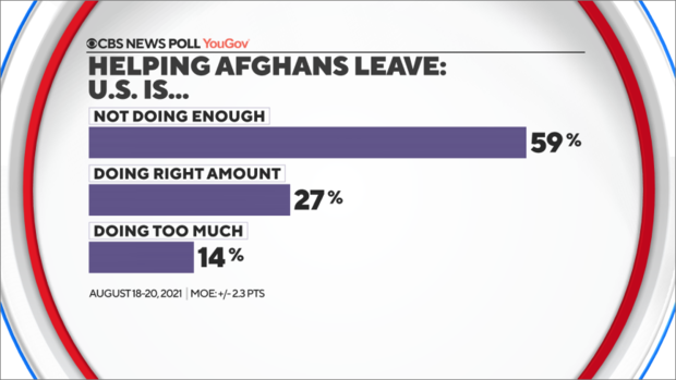 9-us-doing-enough-help-afghans.png 