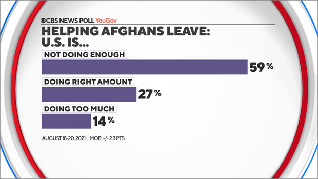 9-us-doing-enough-help-afghans.png
