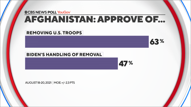 14-horz-bars-approve-removal-v-biden-handle.png
