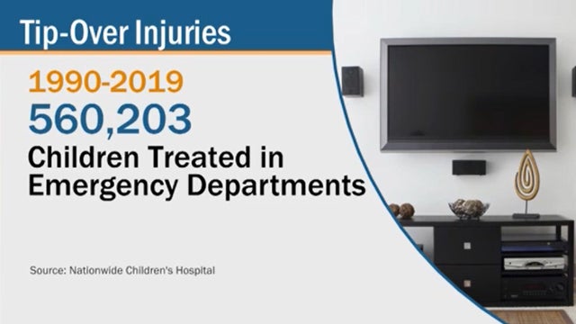 Tip-Over-Injuries.jpg 