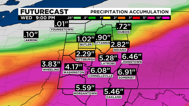 ida-futurecast-estimates.png 