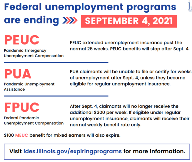 Unemployment Graphic 