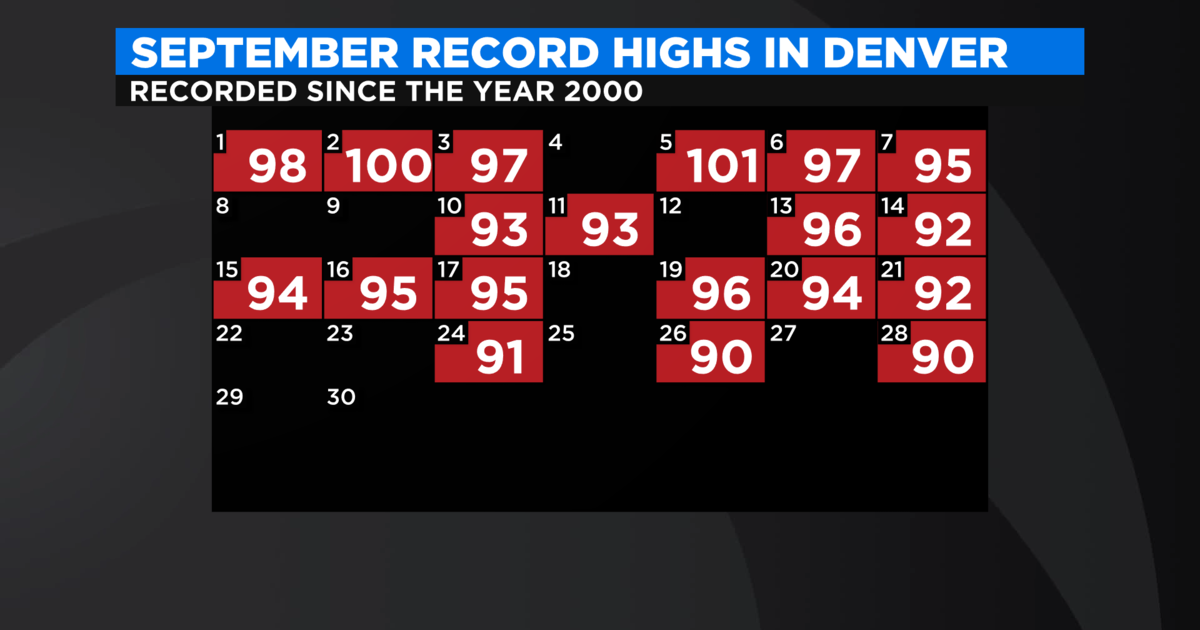 Recent Climate Data Shows Alarming September Temperature Trend In ...