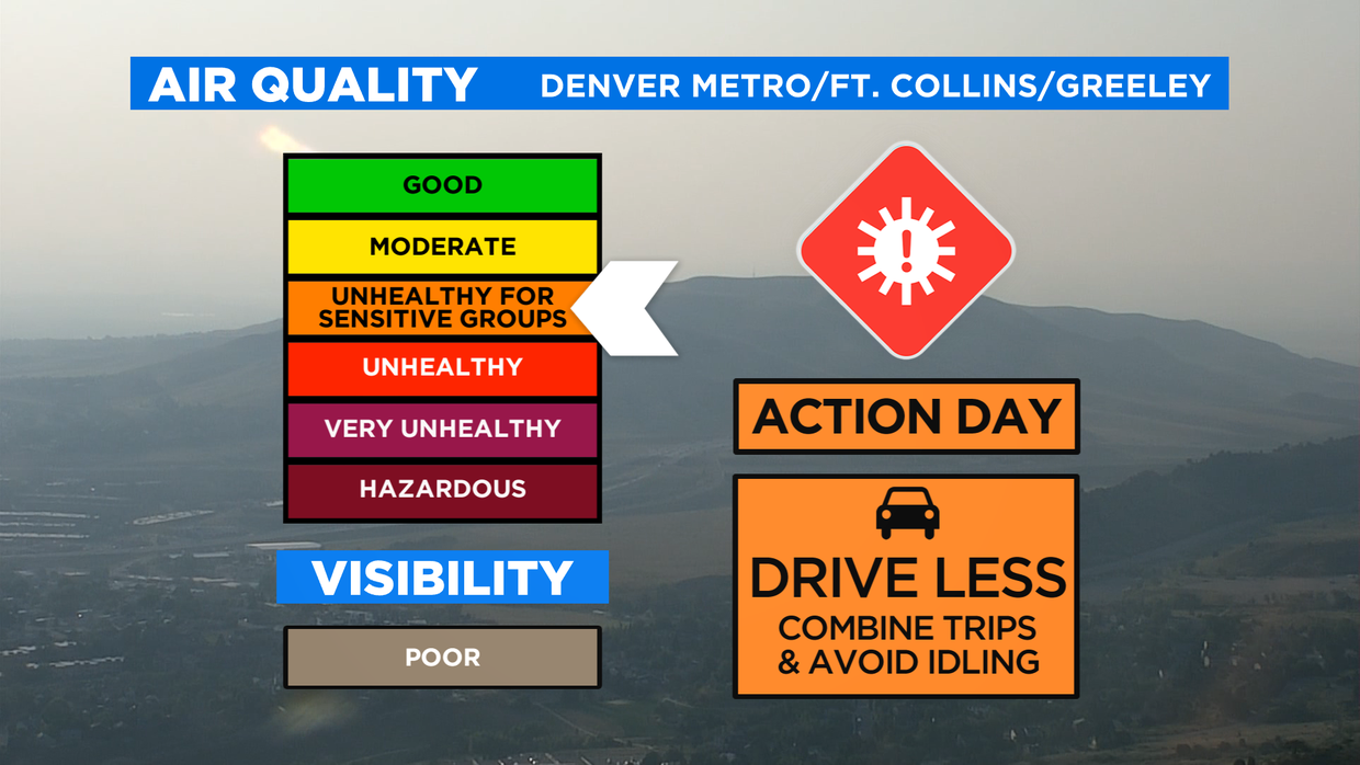 Air Quality CSV 