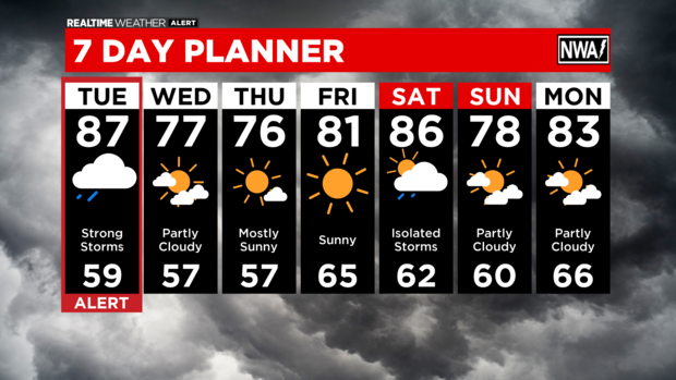 7 Day Forecast with Interactivity AM (5) 