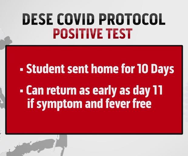 DESE Covid Protocol Positive test 