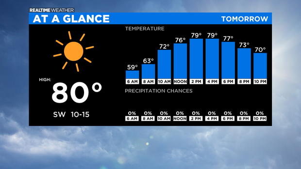 At A Glance Tomorrow: 09.09.21 