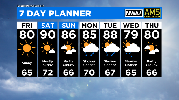7 Day Forecast: 09.09.21 