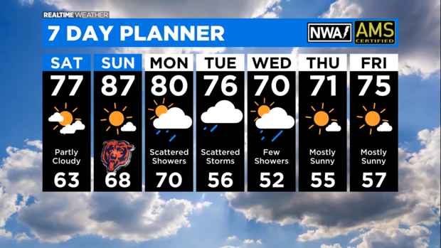7 Day Forecast with Interactivity PM (7) 