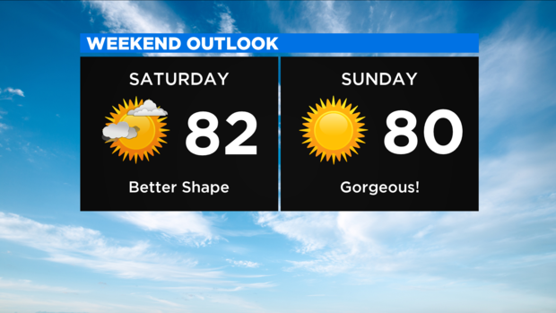 Weekend Forecast New 1 