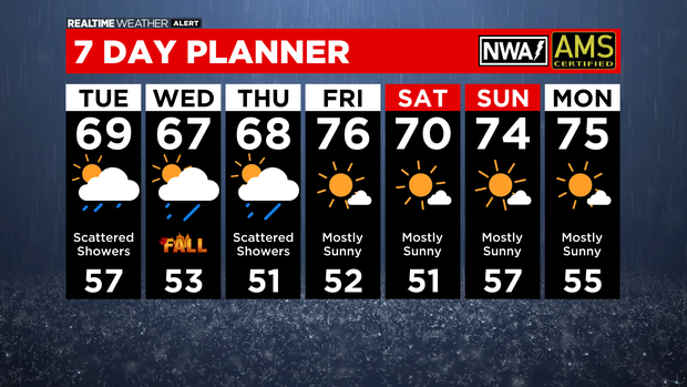 7 Day Forecast: 09.20.21