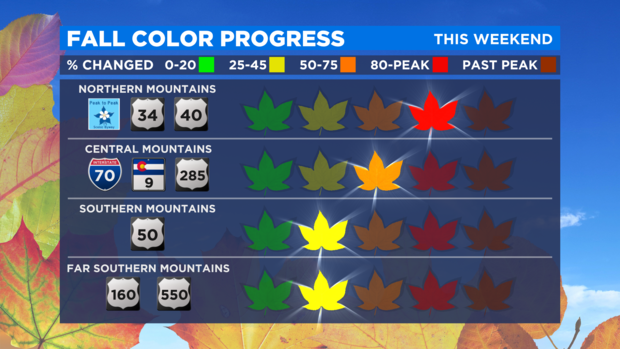 Fall Color Progress 