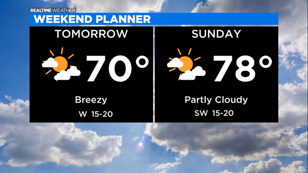 Weekend Forecast (7) 