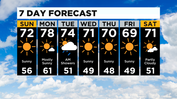 7 Day Forecast Pittsburgh BG 