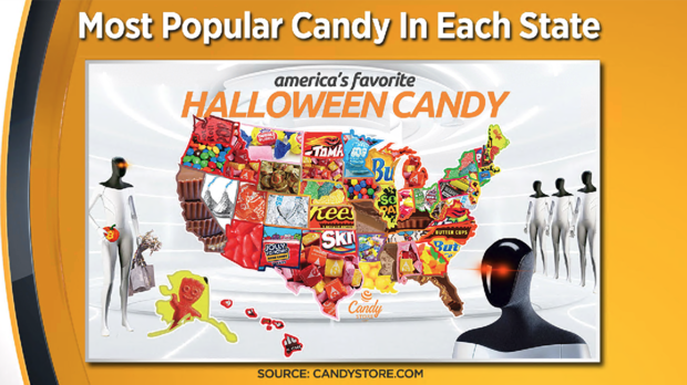 Top Halloween Candy 2021 