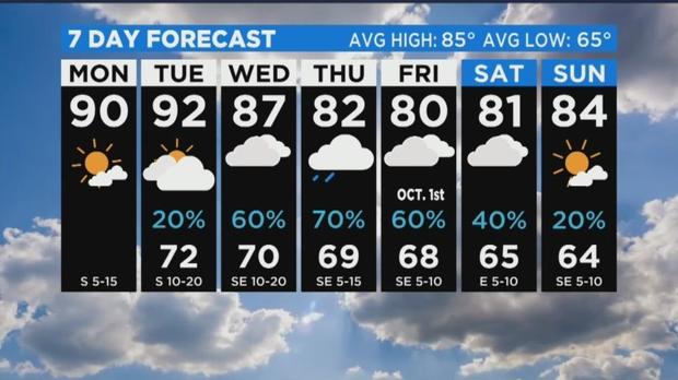 7 day forecast 