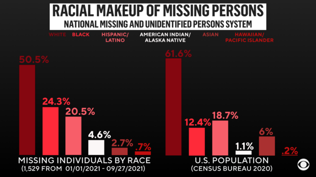 missing-persons-2021-infographic-wide.png 