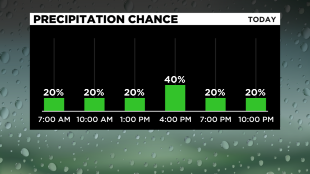 Precipitation Chance 