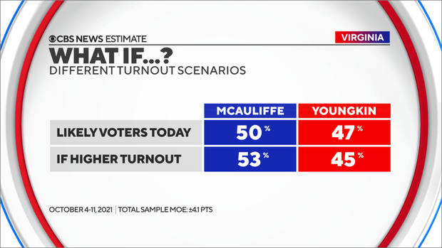 turnout-scenarios.png
