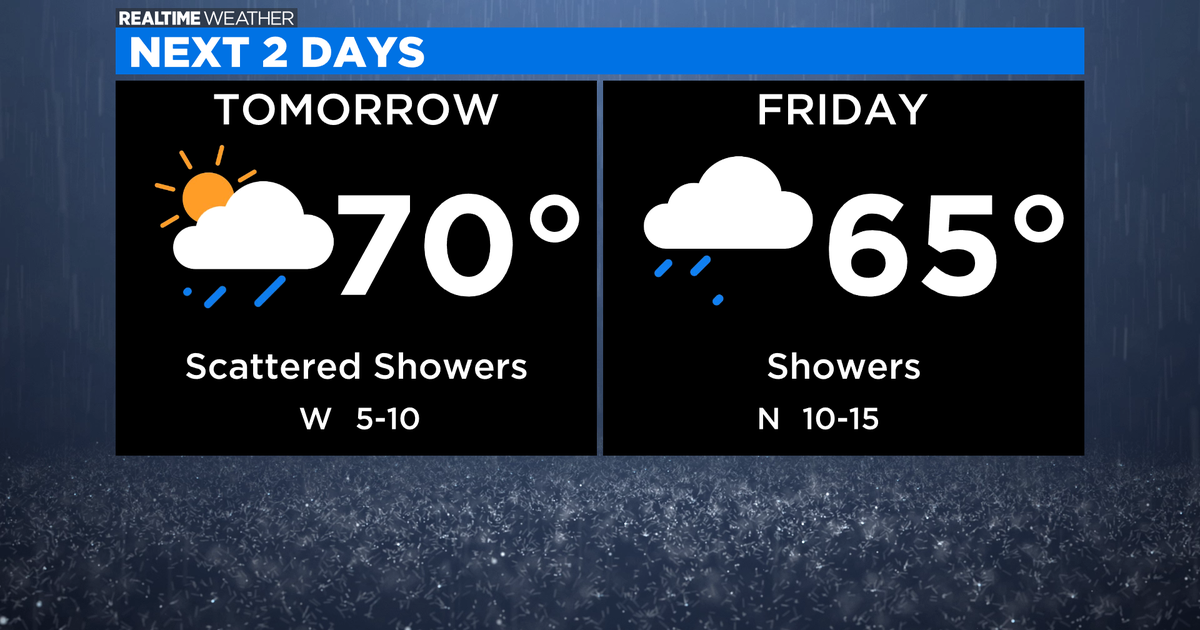 Chicago Weather: Scattered Showers Through Friday - CBS Chicago