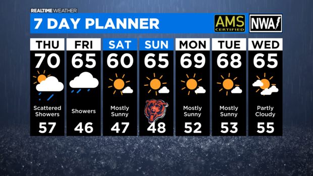 7 Day Forecast with Interactivity PM (9) 