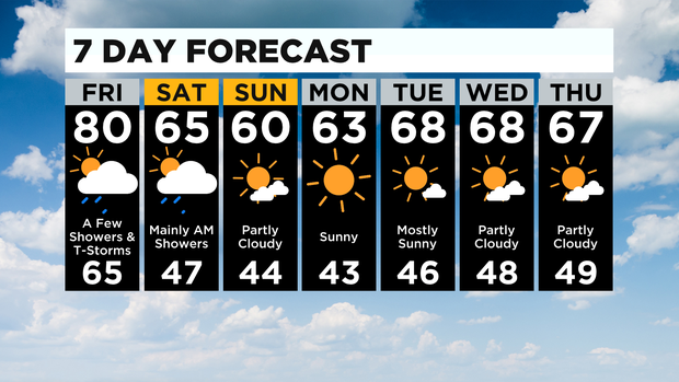 7 Day Forecast 