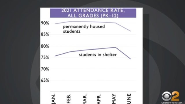 NYC-school-attendance-rates.jpg 