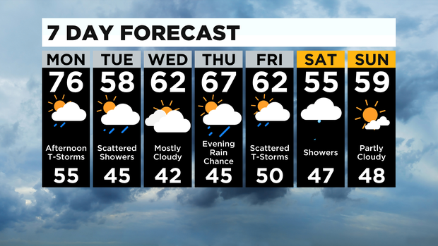 7 Day Forecast 