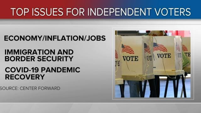 cbsn-fusion-pollsters-democrats-independent-voters-thumbnail-823819-640x360.jpg 
