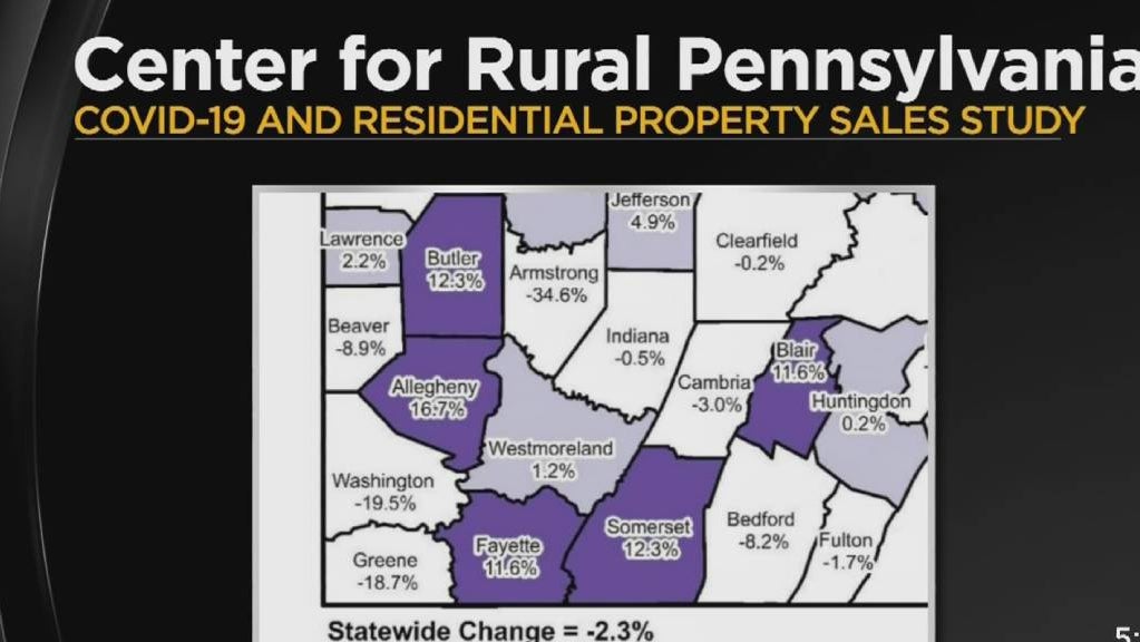 moving to rural areas 