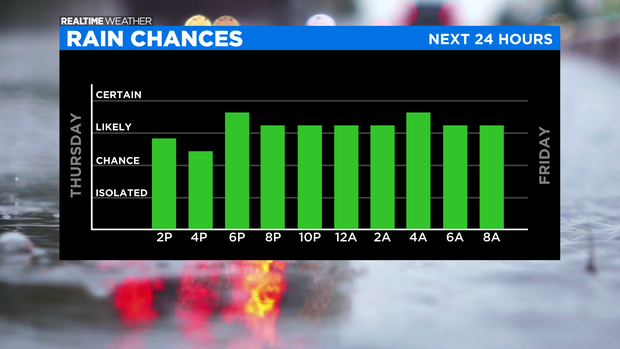 Next 24 Hours: 10.28.21