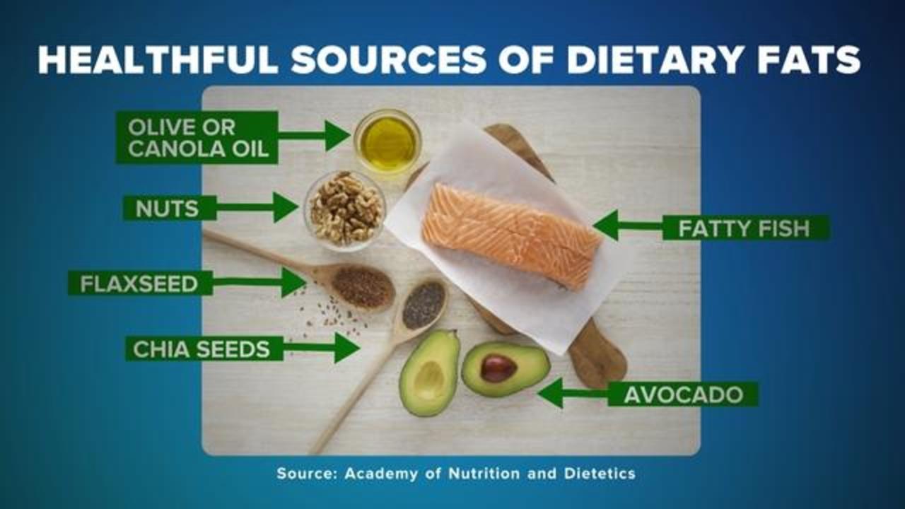 Balanced diet and healthy fats
