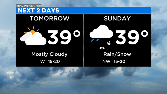 Weekend-Forecast-15.png 