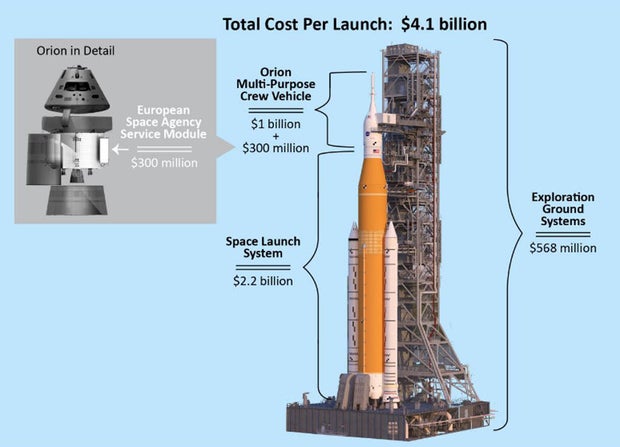 111521-oig-sls-costs.jpg 