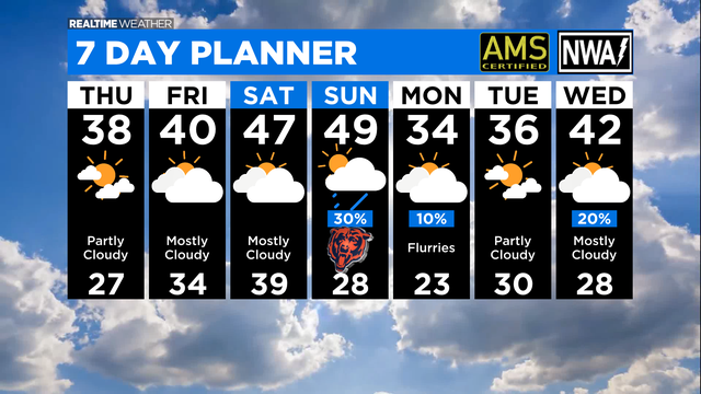 7-Day-Forecast-with-Interactivity-PM-7.png 