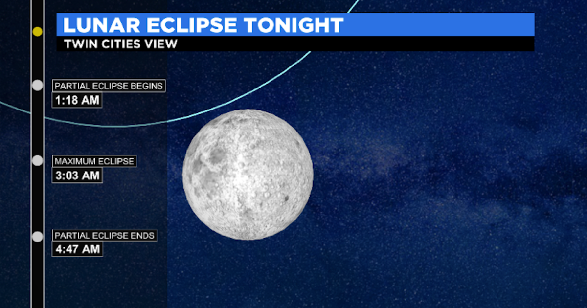 Partial Lunar Eclipse: Viewing Conditions Will Be Marginal Overnight ...