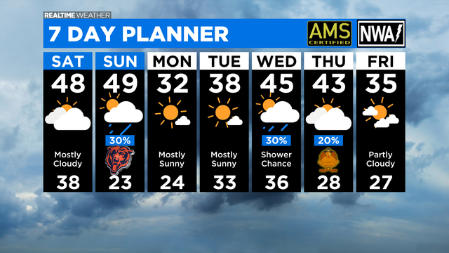 7-Day-Forecast-with-Interactivity-PM-8.png 