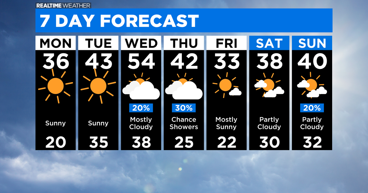 Chicago Weather More Temperature Ups And Downs On The Way CBS Chicago