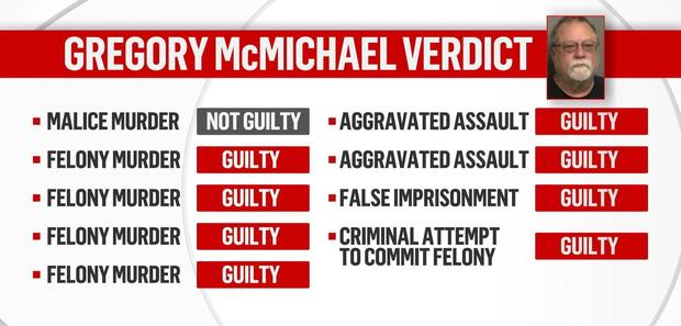 Gregory McMichael Verdict 