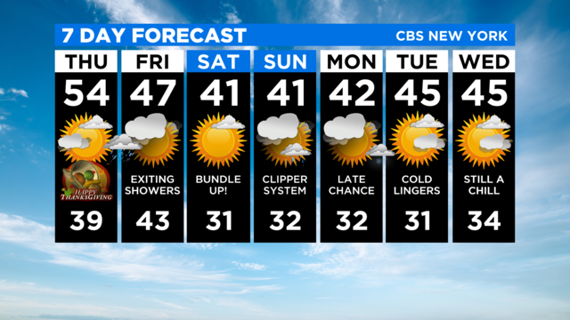 New York Weather: CBS2's 11/25 Thanksgiving Forecast - CBS New York