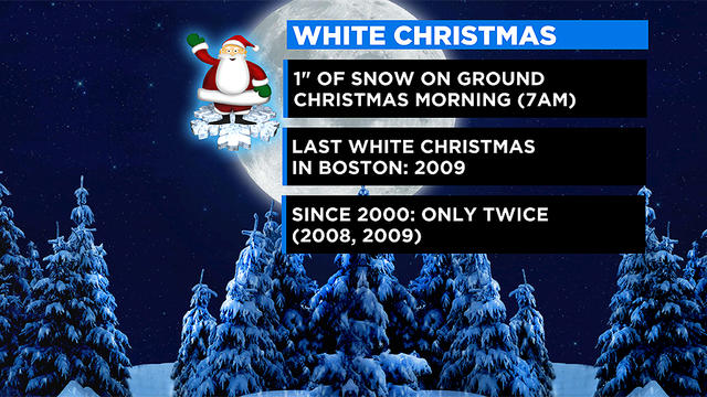 2020-White-Christmas-Stats.jpg 
