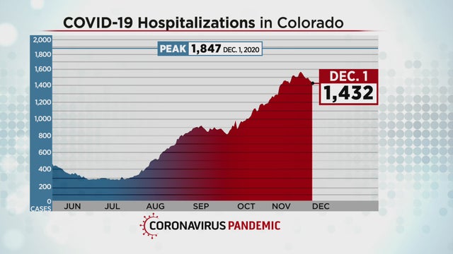 COVID-HOSPITALIZATIONS-12.1.jpg 