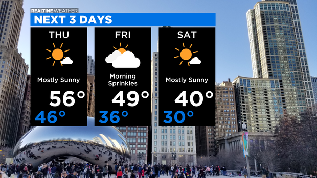 Next 3 Days: 12.01.21 