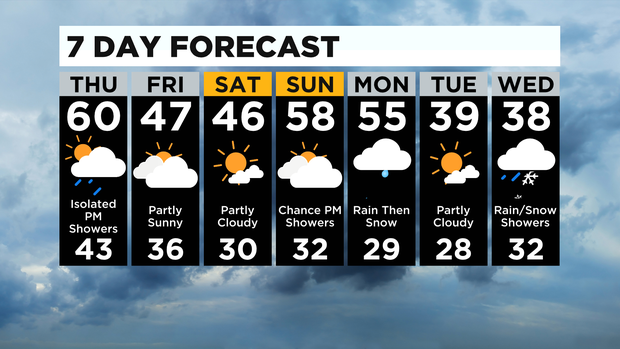 7 Day Forecast 
