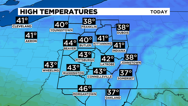 High Temperatures 