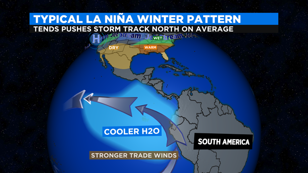 LA NINA JET STREAM