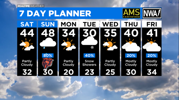 7 Day Forecast: 12.03.21 