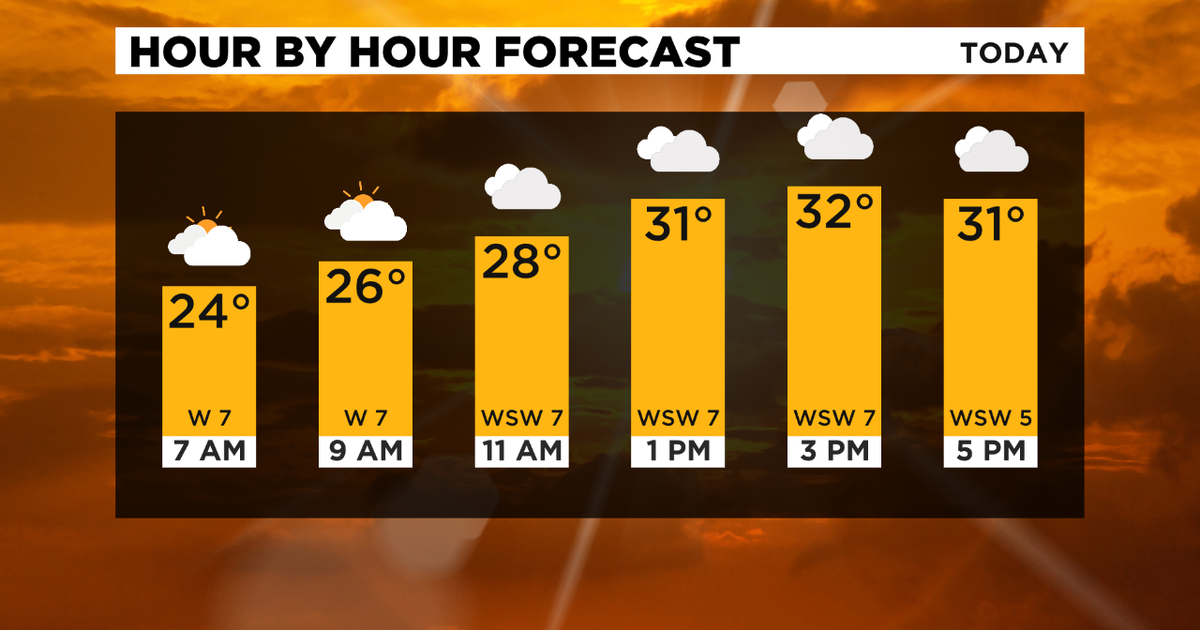 Pittsburgh Weather Cold Tuesday Temperatures CBS Pittsburgh